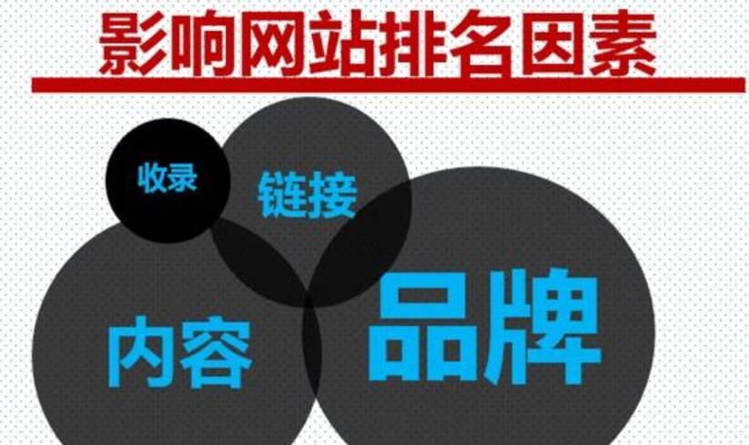 影響網站排名的因素